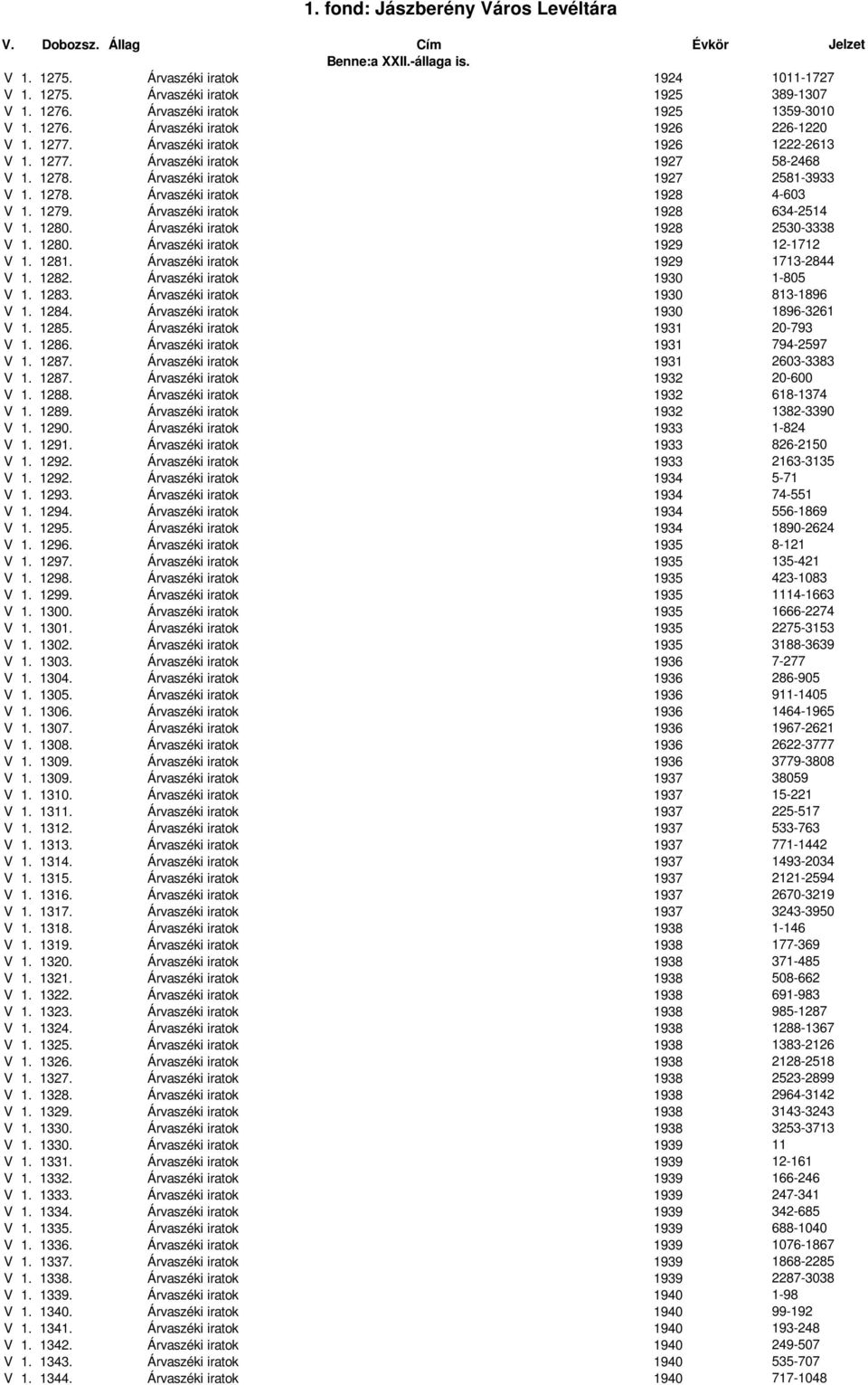 Árvaszéki iratok 1928 634-2514 V 1. 1280. Árvaszéki iratok 1928 2530-3338 V 1. 1280. Árvaszéki iratok 1929 12-1712 V 1. 1281. Árvaszéki iratok 1929 1713-2844 V 1. 1282.