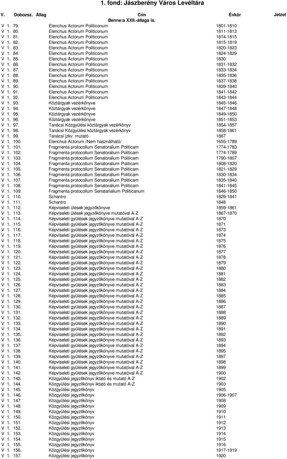 Elenchus Actorum Politiconum 1833-1834 V 1. 88. Elenchus Actorum Politiconum 1835-1836 V 1. 89. Elenchus Actorum Politiconum 1837-1838 V 1. 90. Elenchus Actorum Politiconum 1839-1840 V 1. 91.