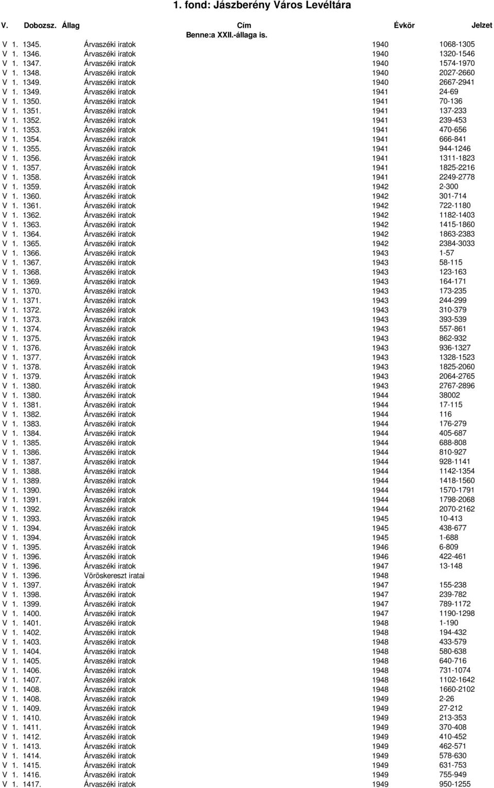 1353. Árvaszéki iratok 1941 470-656 V 1. 1354. Árvaszéki iratok 1941 666-841 V 1. 1355. Árvaszéki iratok 1941 944-1246 V 1. 1356. Árvaszéki iratok 1941 1311-1823 V 1. 1357.