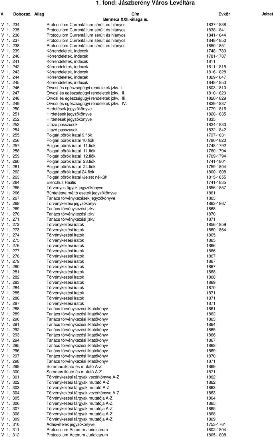 Körrendeletek, indexek 1781-1787 V 1. 241. Körrendeletek, indexek 1811 V 1. 242. Körrendeletek, indexek 1811-1815 V 1. 243. Körrendeletek, indexek 1816-1828 V 1. 244.