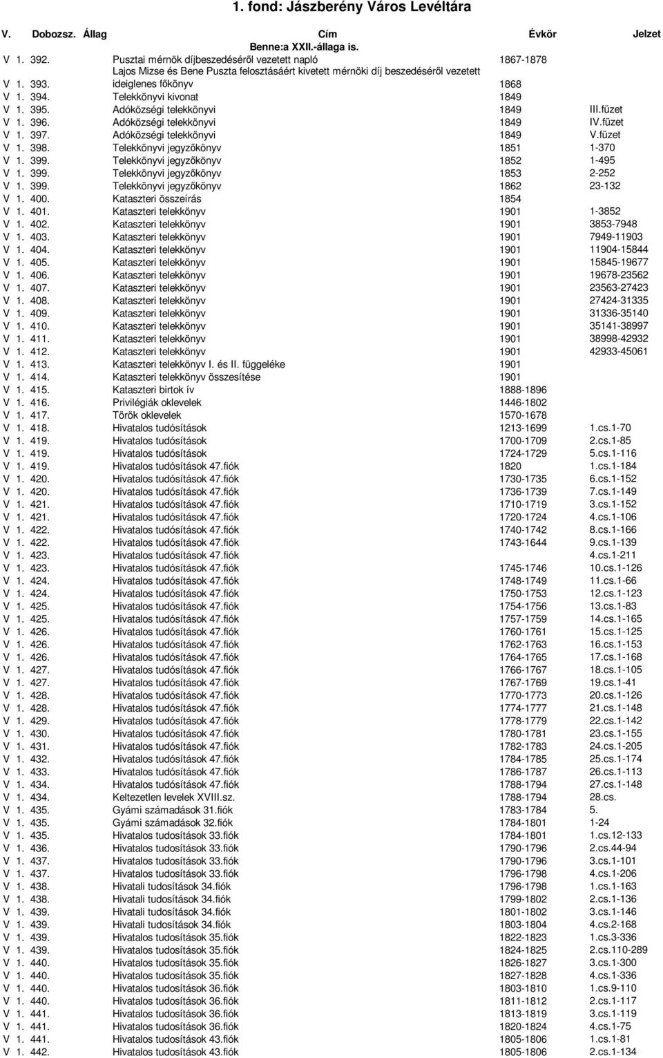 Telekkönyvi jegyzıkönyv 1851 1-370 V 1. 399. Telekkönyvi jegyzıkönyv 1852 1-495 V 1. 399. Telekkönyvi jegyzıkönyv 1853 2-252 V 1. 399. Telekkönyvi jegyzıkönyv 1862 23-132 V 1. 400.