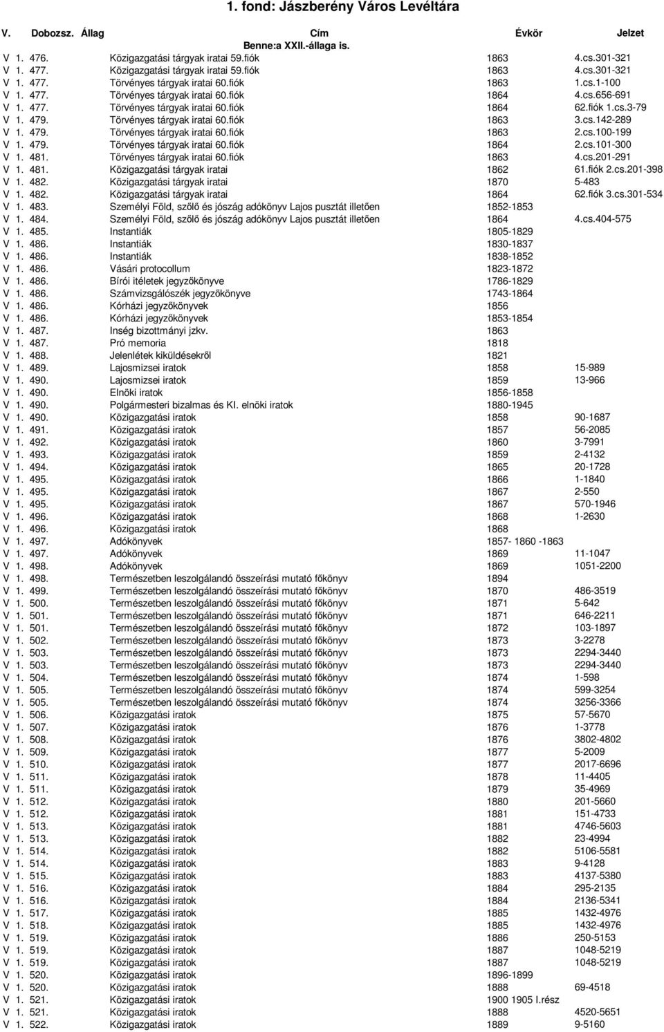 479. Törvényes tárgyak iratai 60.fiók 1864 2.cs.101-300 V 1. 481. Törvényes tárgyak iratai 60.fiók 1863 4.cs.201-291 V 1. 481. Közigazgatási tárgyak iratai 1862 61.fiók 2.cs.201-398 V 1. 482.