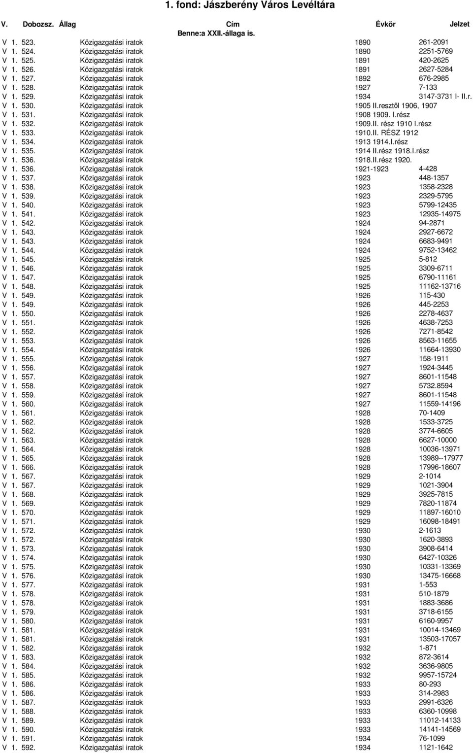 Közigazgatási iratok 1908 1909. I.rész V 1. 532. Közigazgatási iratok 1909.II. rész 1910 I.rész V 1. 533. Közigazgatási iratok 1910.II. RÉSZ 1912 V 1. 534. Közigazgatási iratok 1913 1914.I.rész V 1. 535.