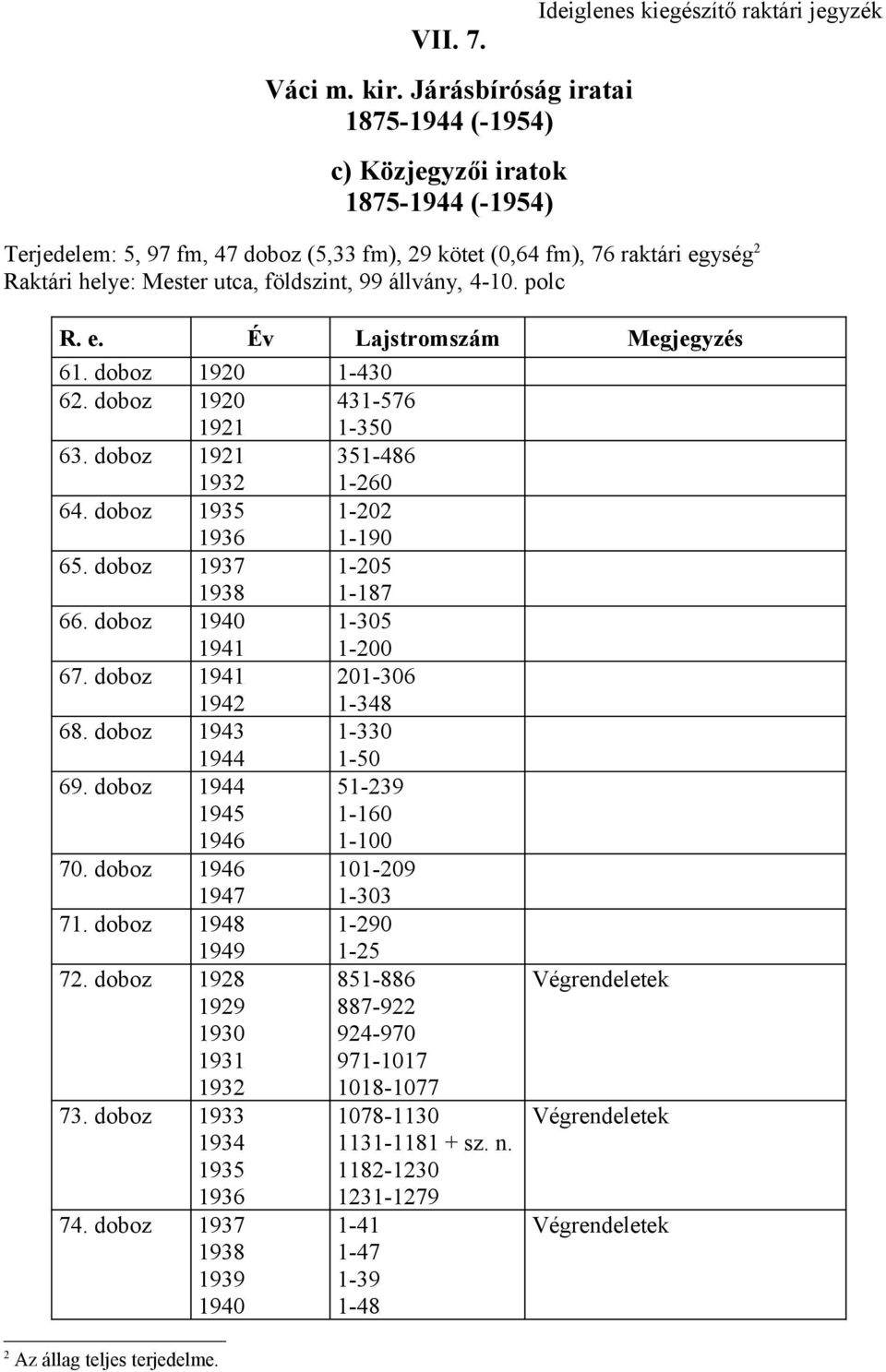 földszint, 99 állvány, 4-10. polc R. e. Év Lajstromszám Megjegyzés 61. 1920 1-430 62. 1920 1921 431-576 1-350 63. 1921 351-486 1-260 64. 1-202 1-190 65. 1937 1-205 1-187 66.