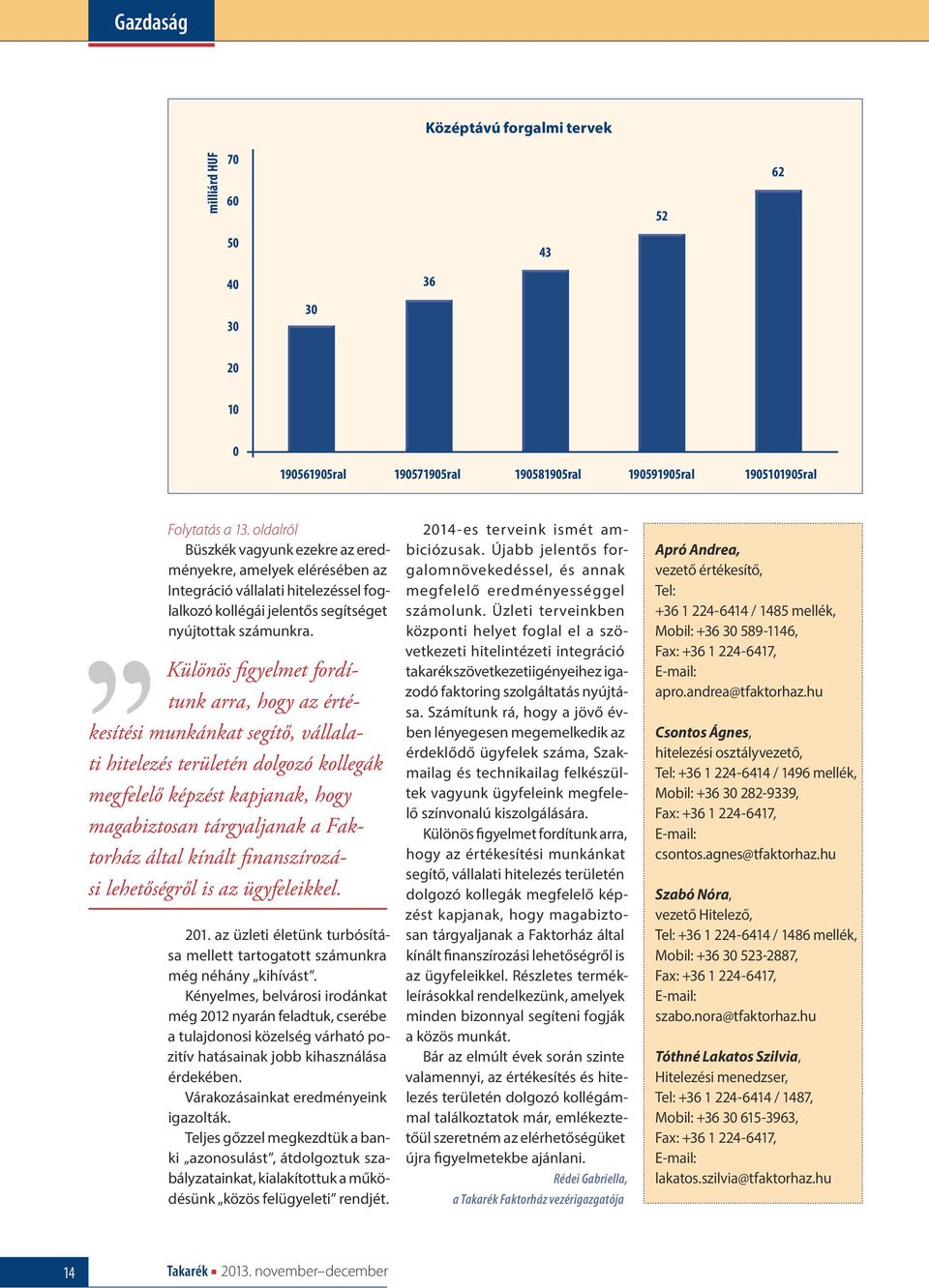 Különös figyelmet fordítunk arra, hogy az értékesítési munkánkat segítő, vállalati hitelezés területén dolgozó kollegák megfelelő képzést kapjanak, hogy magabiztosan tárgyaljanak a Faktorház által