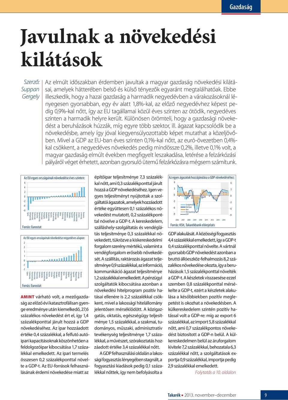 Ebbe illeszkedik, hogy a hazai gazdaság a harmadik negyedévben a várakozásoknál lényegesen gyorsabban, egy év alatt 1,8%-kal, az előző negyedévhez képest pedig 0,9%-kal nőtt, így az EU tagállamai