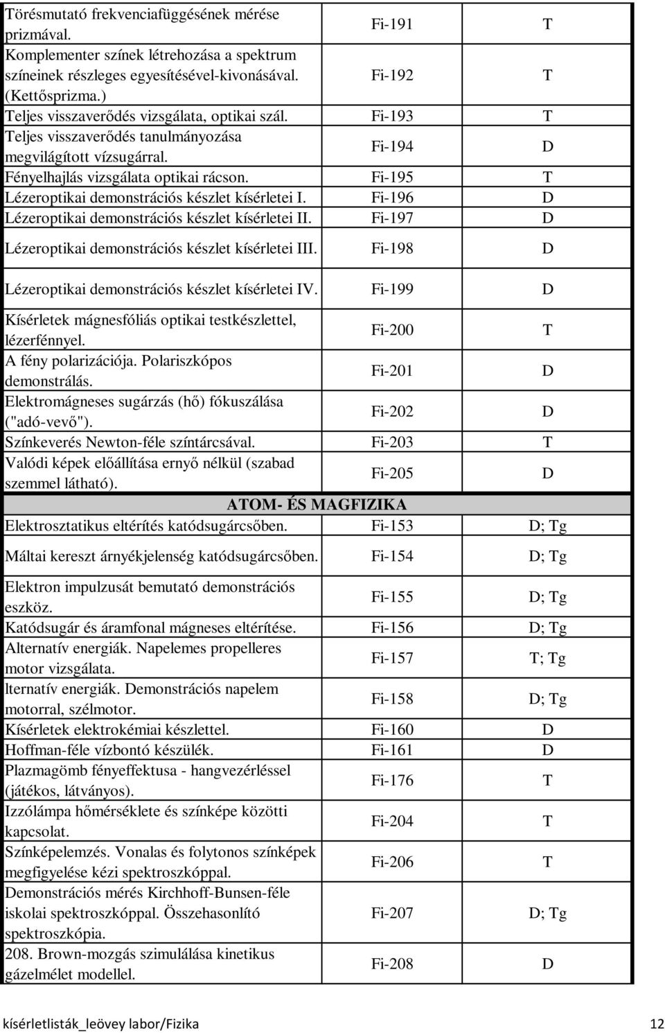 Fi-195 Lézeroptikai demonstrációs készlet kísérletei I. Fi-196 Lézeroptikai demonstrációs készlet kísérletei II. Fi-197 Lézeroptikai demonstrációs készlet kísérletei III.