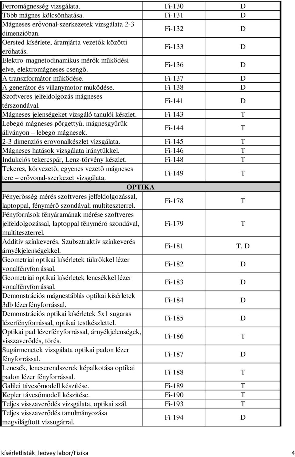 Fi-138 Szoftveres jelfeldolgozás mágneses térszondával. Fi-141 Mágneses jelenségeket vizsgáló tanulói készlet. Fi-143 Lebegő mágneses pörgettyű, mágnesgyűrűk állványon lebegő mágnesek.