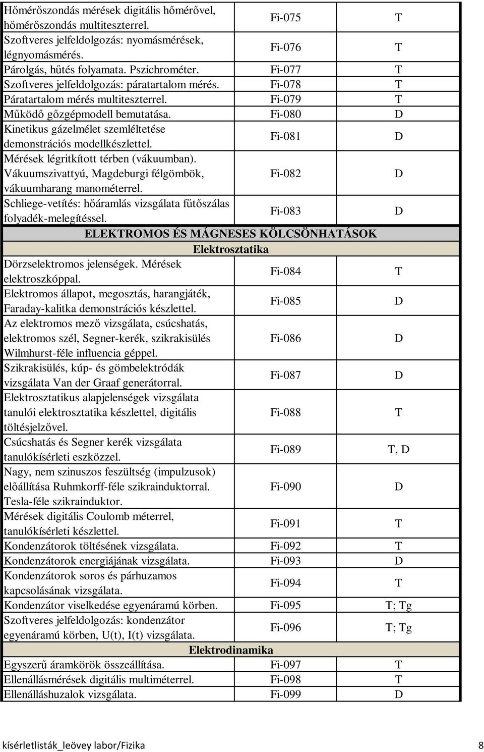 Fi-080 Kinetikus gázelmélet szemléltetése demonstrációs modellkészlettel. Fi-081 Mérések légritkított térben (vákuumban). Vákuumszivattyú, Magdeburgi félgömbök, Fi-082 vákuumharang manométerrel.