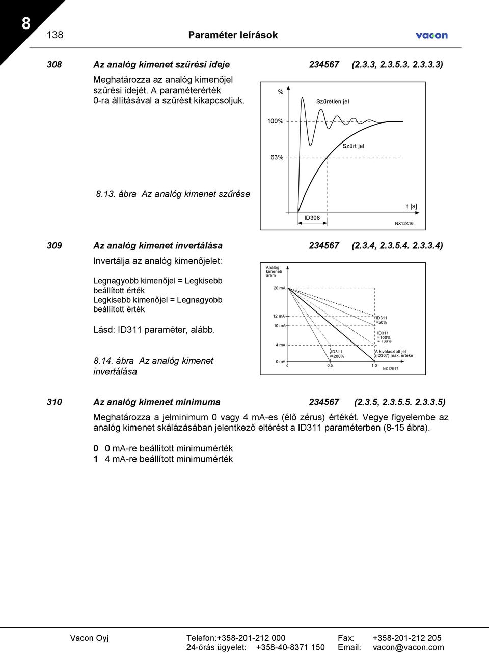 Szűrt Filtered jel signal.13. ábra Az analóg kimenet szűrése Par. ID30 2.3.2 t [s] NX12K16 309 Az analóg kimenet invertálása 234567 (2.3.4, 2.3.5.4. 2.3.3.4) Invertálja az analóg kimenőjelet: Legnagyobb kimenőjel = Legkisebb beállított érték Legkisebb kimenőjel = Legnagyobb beállított érték Lásd: ID311 paraméter, alább.