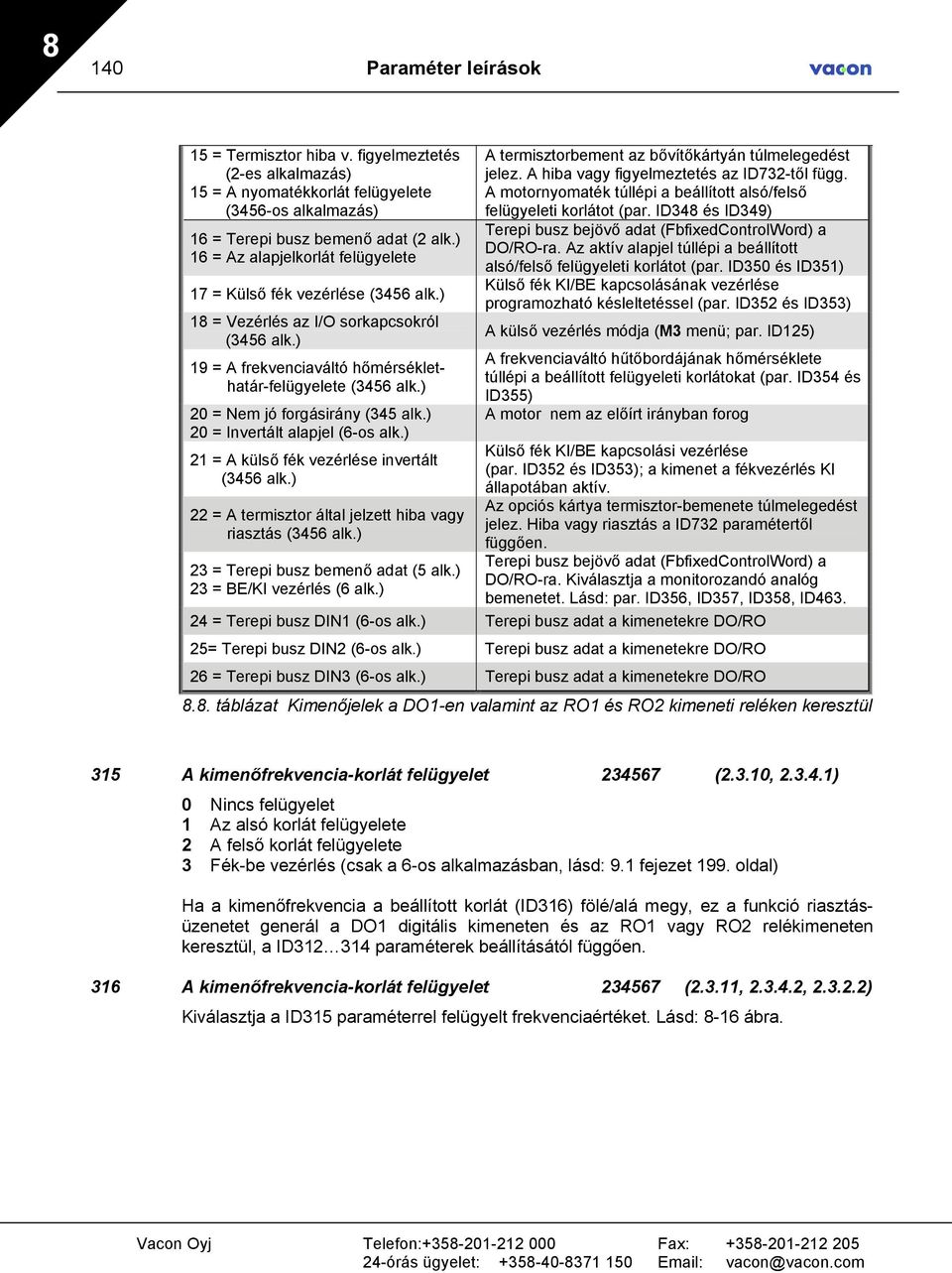 ) 20 = Nem jó forgásirány (345 alk.) 20 = Invertált alapjel (6-os alk.) 21 = A külső fék vezérlése invertált (3456 alk.) 22 = A termisztor által jelzett hiba vagy riasztás (3456 alk.