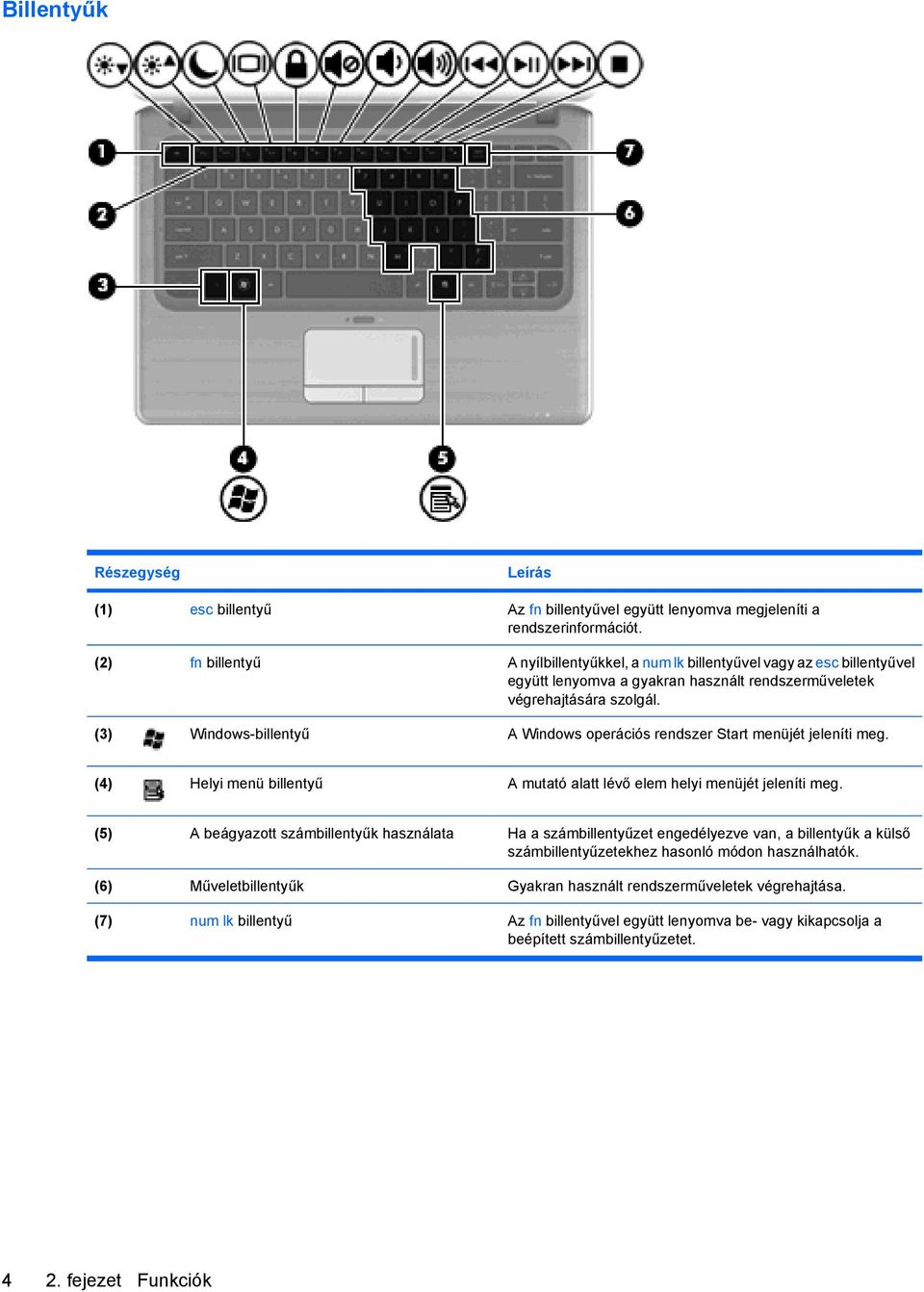 (3) Windows-billentyű A Windows operációs rendszer Start menüjét jeleníti meg. (4) Helyi menü billentyű A mutató alatt lévő elem helyi menüjét jeleníti meg.