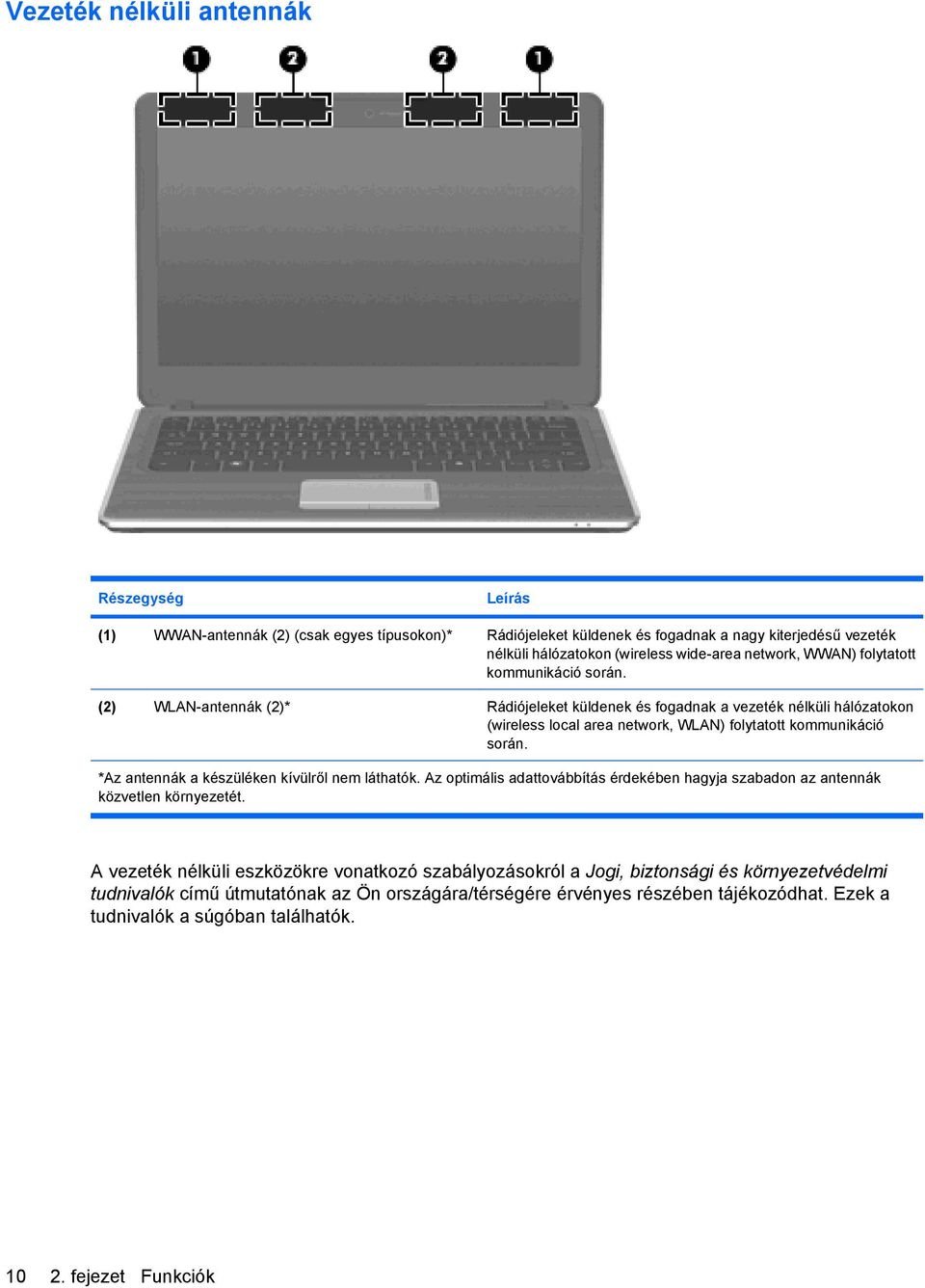 (2) WLAN-antennák (2)* Rádiójeleket küldenek és fogadnak a vezeték nélküli hálózatokon (wireless local area network, WLAN) folytatott kommunikáció során.