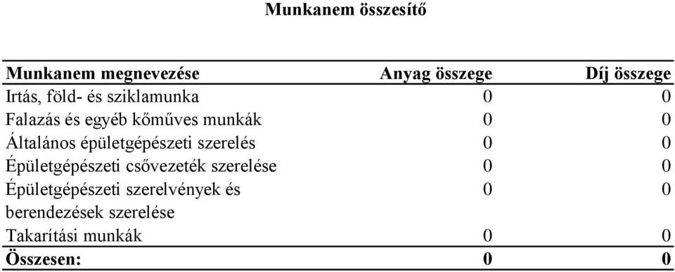 épületgépészeti szerelés 0 0 Épületgépészeti csővezeték szerelése 0 0