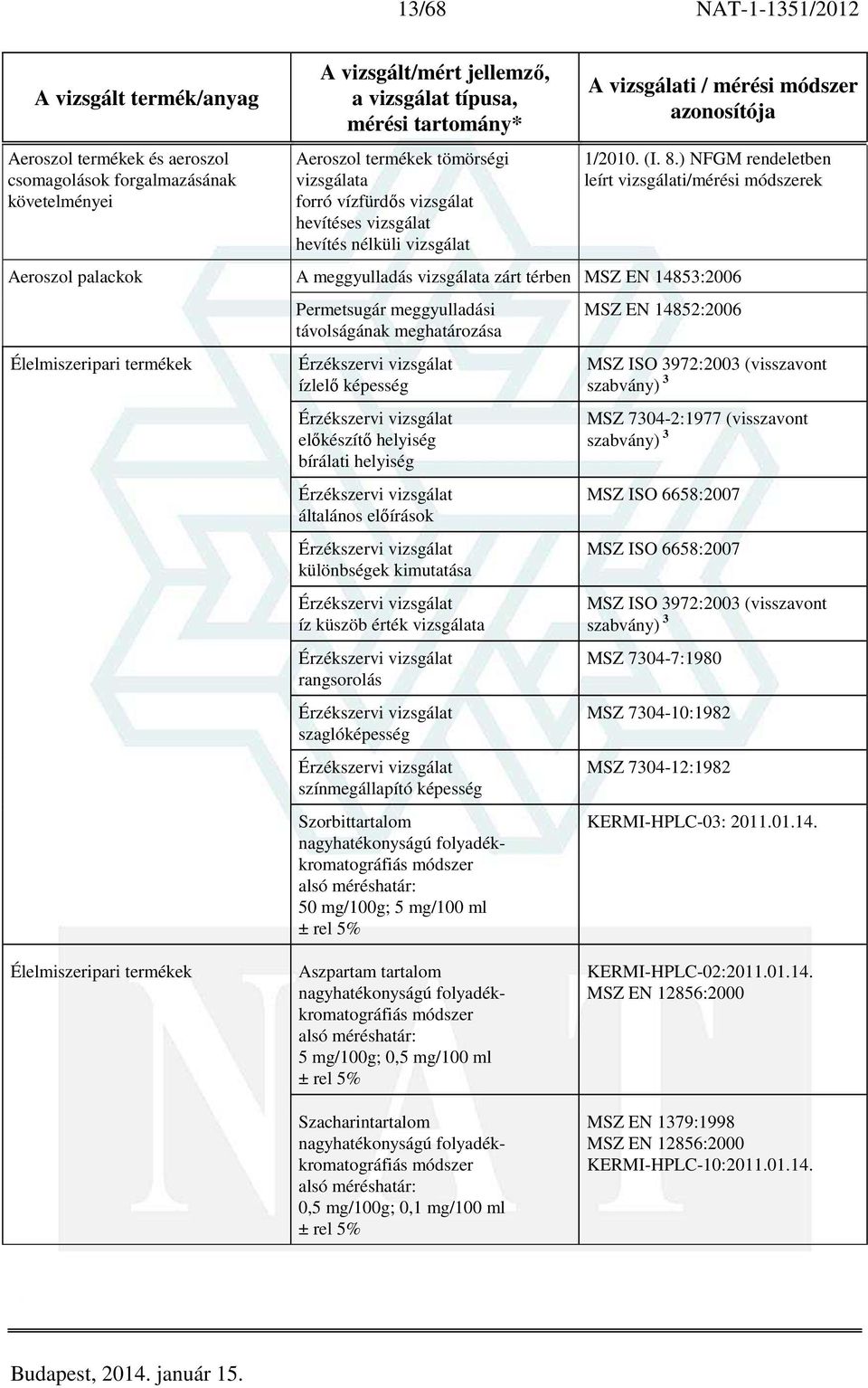 ) NFGM rendeletben leírt vizsgálati/mérési módszerek Aeroszol palackok A meggyulladás vizsgálata zárt térben MSZ EN 14853:2006 Élelmiszeripari termékek Permetsugár meggyulladási távolságának