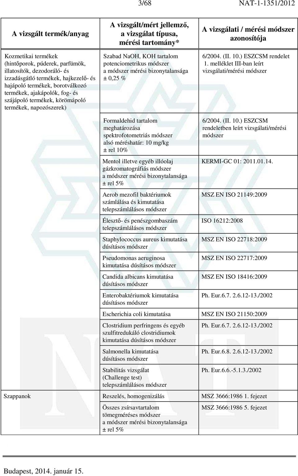 melléklet III-ban leírt vizsgálati/mérési módszer Formaldehid tartalom meghatározása spektrofotometriás módszer 10 mg/kg Mentol illetve egyéb illóolaj gázkromatográfiás módszer Aerob mezofil