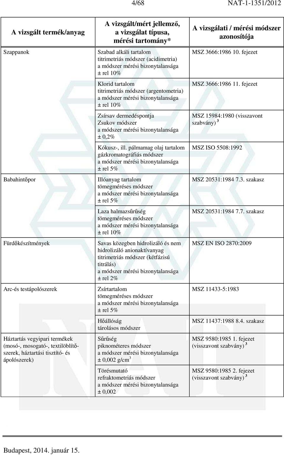 pálmamag olaj tartalom gázkromatográfiás módszer Illóanyag tartalom Laza halmazsűrűség Savas közegben hidrolizáló és nem hidrolizáló anionaktívanyag titrimetriás módszer (kétfázisú titrálás) ± rel 2%