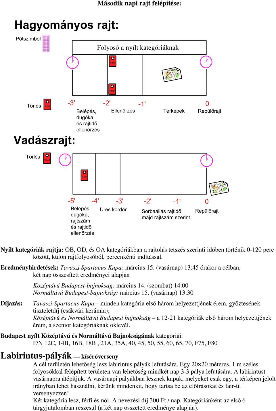 (szombat) 14:00 Normáltávú Budapest-bajnokság: március 15.