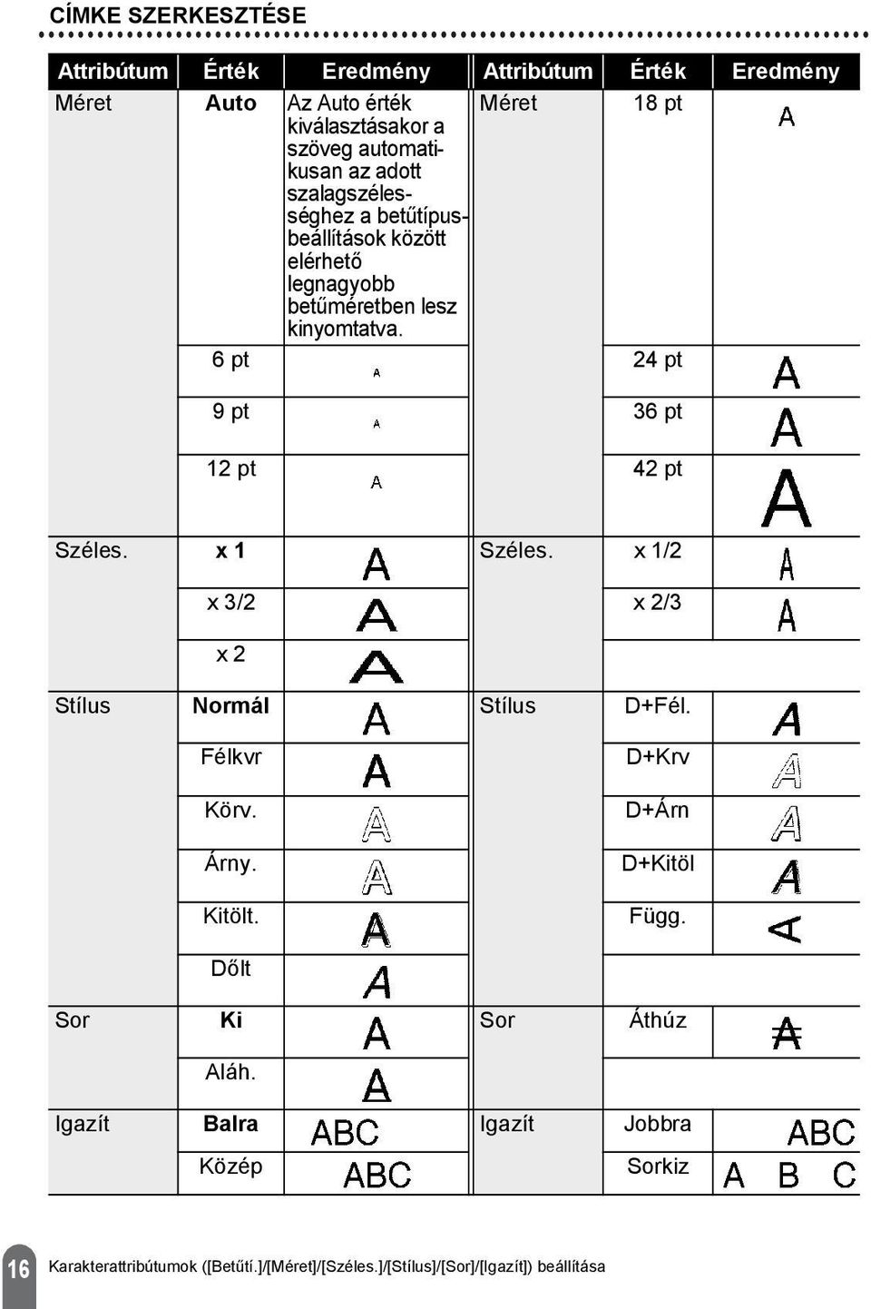 6 pt 24 pt 9 pt 36 pt 12 pt 42 pt Széles. x 1 Széles. x 12 x 32 x 23 x 2 Stílus Normál Stílus D+Fél. Félkvr Körv. Árny. Kitölt.