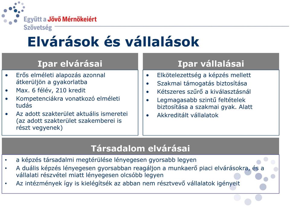 a képzés mellett Szakmai támogatás biztosítása Kétszeres szűrő a kiválasztásnál Legmagasabb szintű feltételek biztosítása a szakmai gyak.