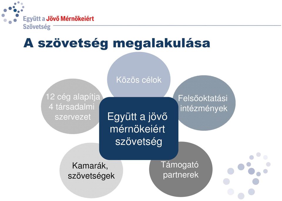 jövő mérnökeiért szövetség Felsőoktatási