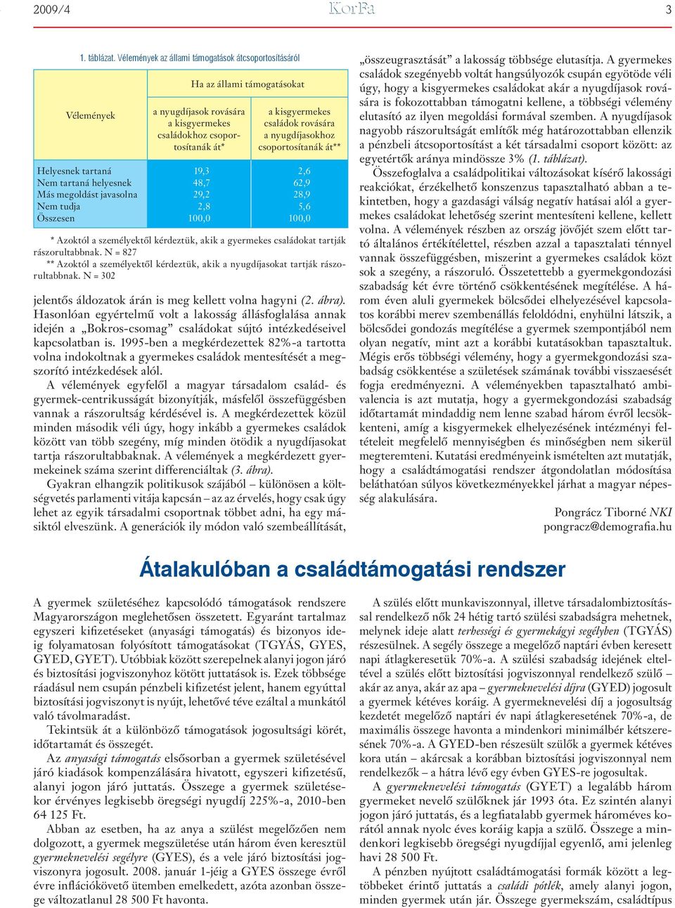 kisgyermekes családokhoz csoportosítanák át* 19,3 48,7 29,2 2,8 100,0 a kisgyermekes családok rovására a nyugdíjasokhoz csoportosítanák át** 2,6 62,9 28,9 5,6 100,0 * Azoktól a személyektôl