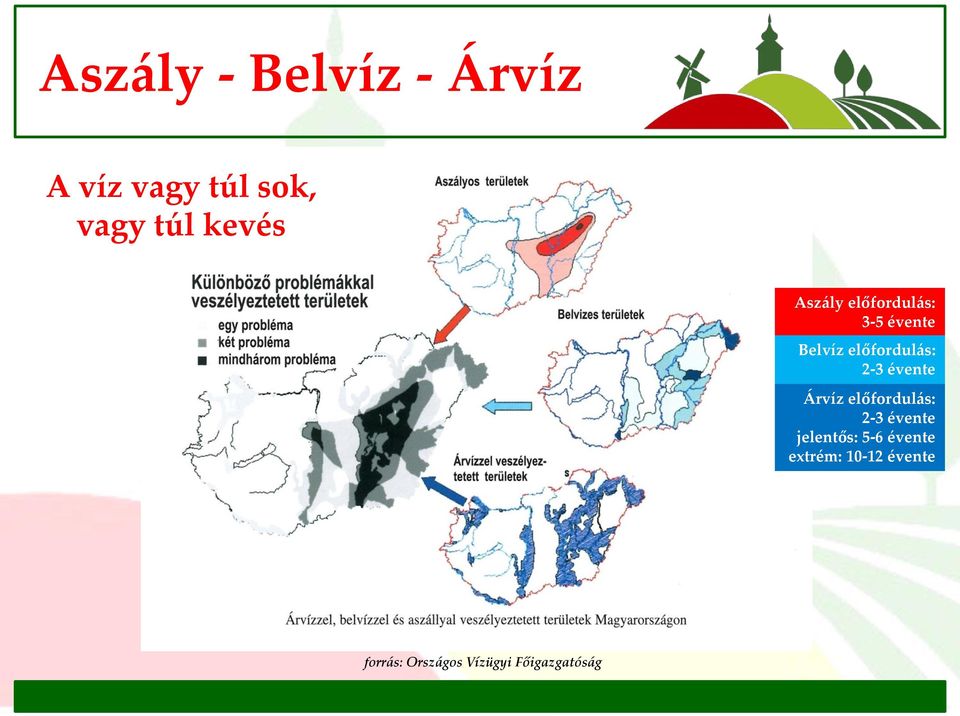 2-3 évente Árvíz előfordulás: 2-3 évente jelentős: 5-6