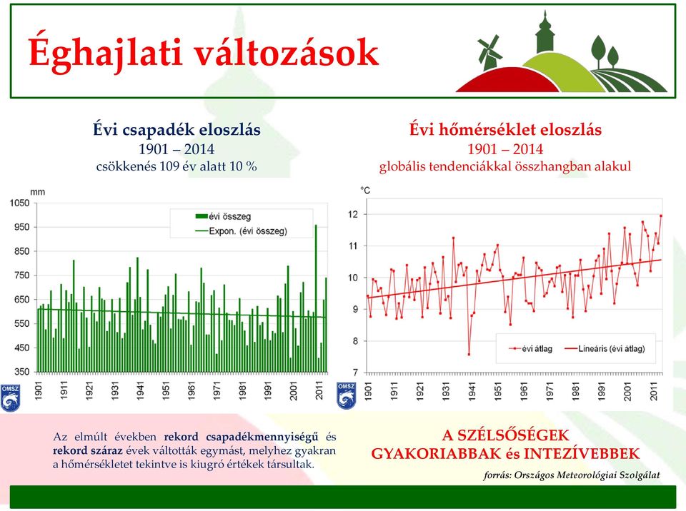 csapadékmennyiségű és rekord száraz évek váltották egymást, melyhez gyakran a hőmérsékletet