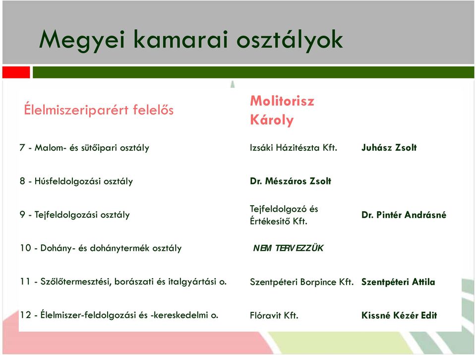 Mészáros Zsolt 9 - Tejfeldolgozási osztály Tejfeldolgozó és Értékesítő Kft. Dr.