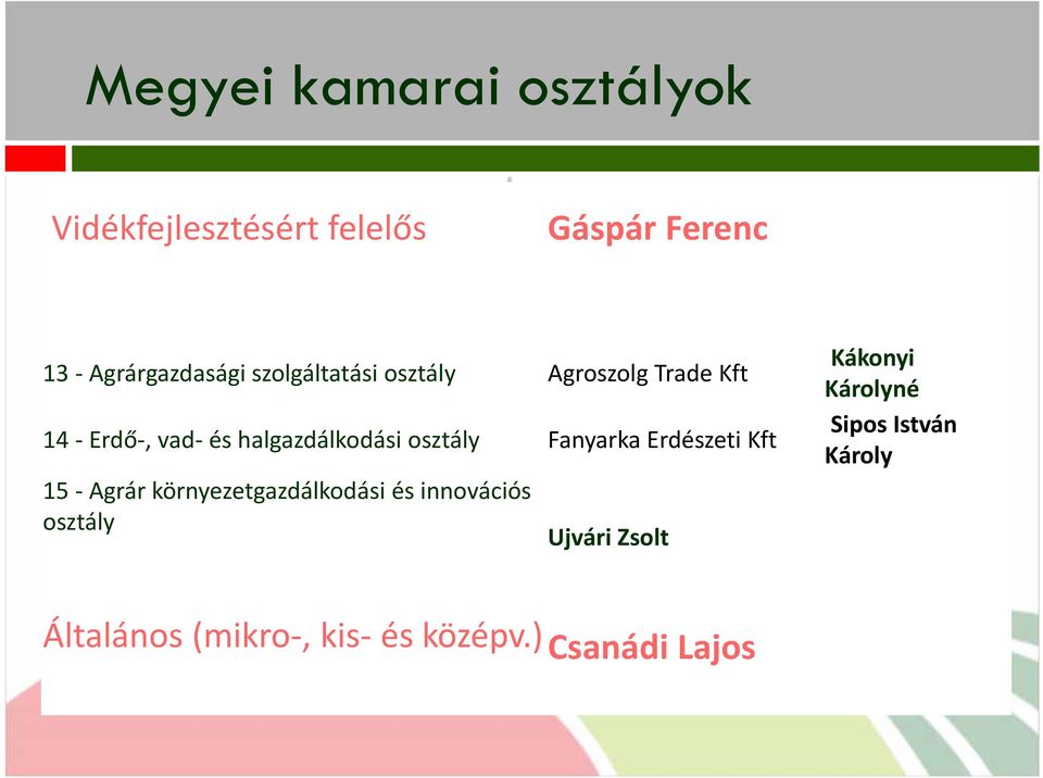 Fanyarka Erdészeti Kft 15 Agrár környezetgazdálkodási és innovációs osztály Ujvári