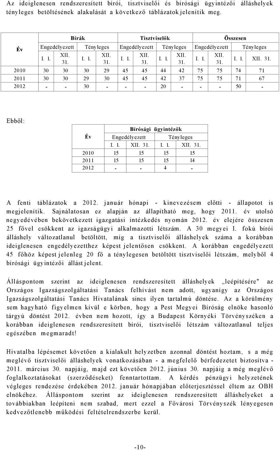 - - 20 - - - 50 - Ebből: Bírósági ügyintézők Év Engedélyezett Tényleges 2010 15 15 15 15 2011 15 15 15 14 2012 - - 4 - A fenti táblázatok a 2012.