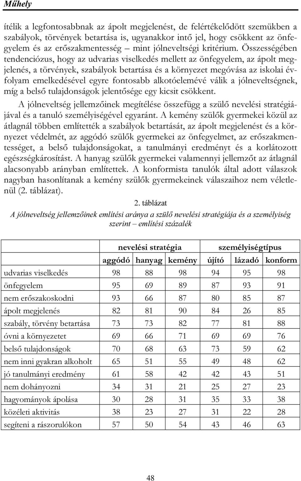 Összességében tendenciózus, hogy az udvarias viselkedés mellett az önfegyelem, az ápolt megjelenés, a törvények, szabályok betartása és a környezet megóvása az iskolai évfolyam emelkedésével egyre