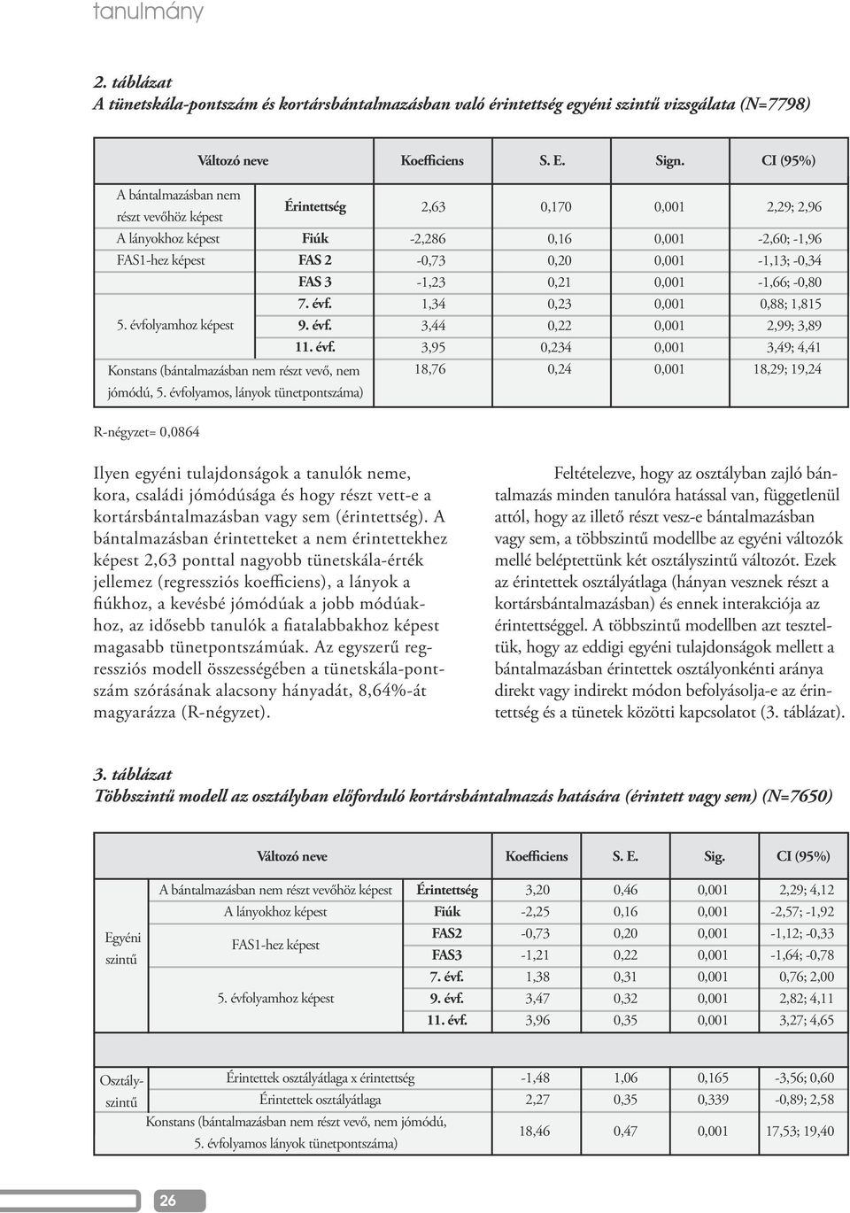 -0,80 7. évf. 1,34 0,23 0,88; 1,815 5. évfolyamhoz képest 9. évf. 3,44 0,22 2,99; 3,89 11. évf. 3,95 0,234 3,49; 4,41 Konstans (bántalmazásban nem részt vevő, nem 18,76 0,24 18,29; 19,24 jómódú, 5.