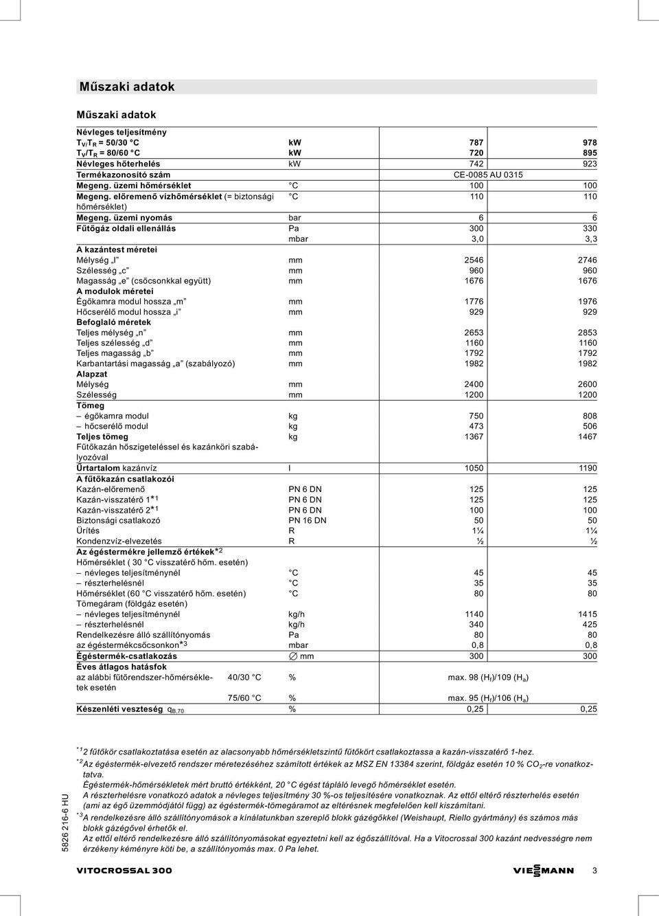 üzemi nyomás bar 6 6 Fűtőgáz oldali ellenállás Pa 300 330 mbar 3,0 3,3 A kazántest méretei Mélység l mm 2546 2746 Szélesség c mm 960 960 Magasság e (csőcsonkkal együtt) mm 1676 1676 A modulok méretei