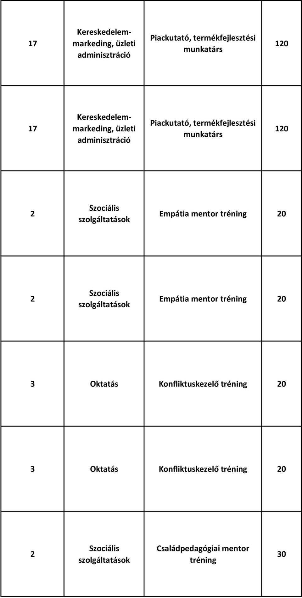 szolgáltatások Empátia mentor tréning 20 2 Szociális szolgáltatások Empátia mentor tréning 20 3 Oktatás