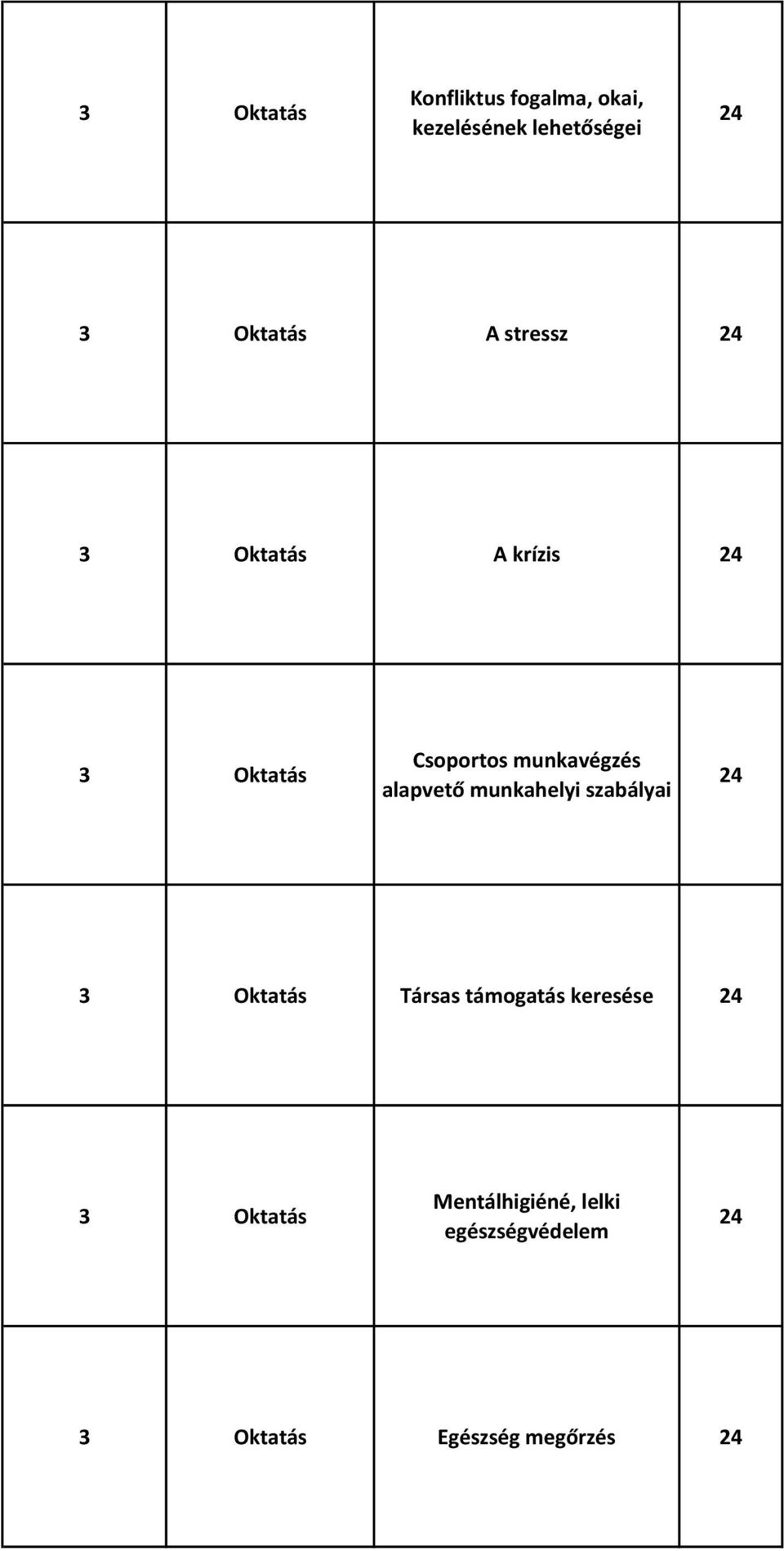 alapvető munkahelyi szabályai 24 3 Oktatás Társas támogatás keresése 24