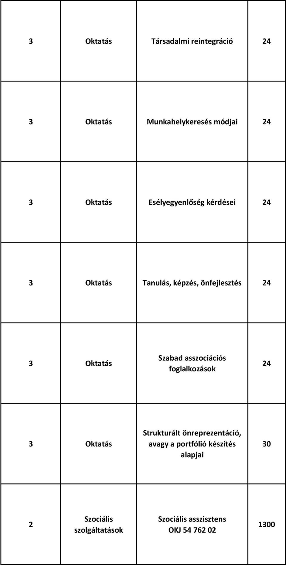 Szabad asszociációs foglalkozások 24 3 Oktatás Strukturált önreprezentáció, avagy a