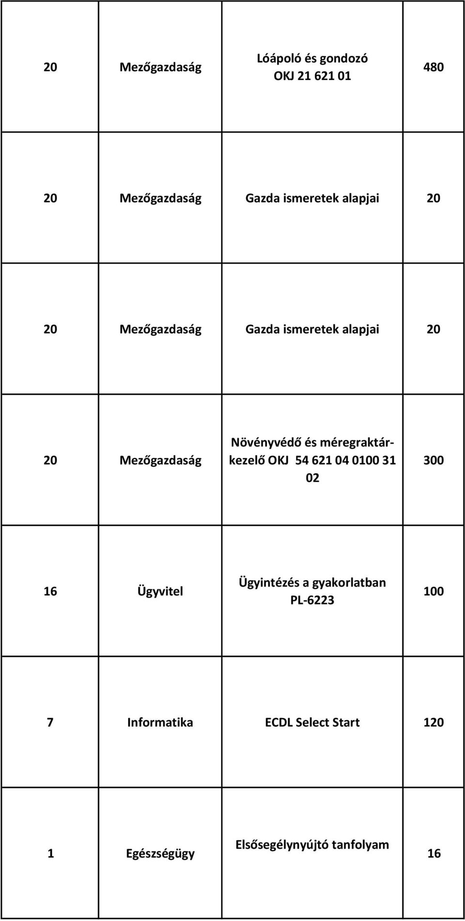 méregraktárkezelő OKJ 54 621 04 0100 31 02 300 16 Ügyvitel Ügyintézés a gyakorlatban