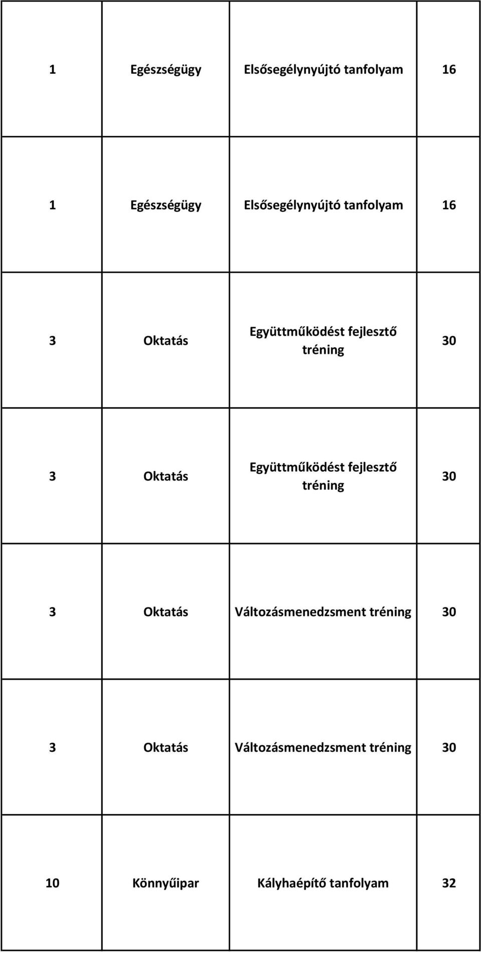 Együttműködést fejlesztő tréning 30 3 Oktatás Változásmenedzsment tréning