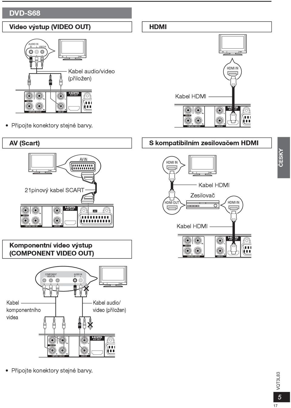 COMPONENT AV (Scart) S kompatibilním zesilovaèem HDMI AV IN HDMI IN ÈESKY 21pinový kabel SCART HDMI OUT Kabel HDMI