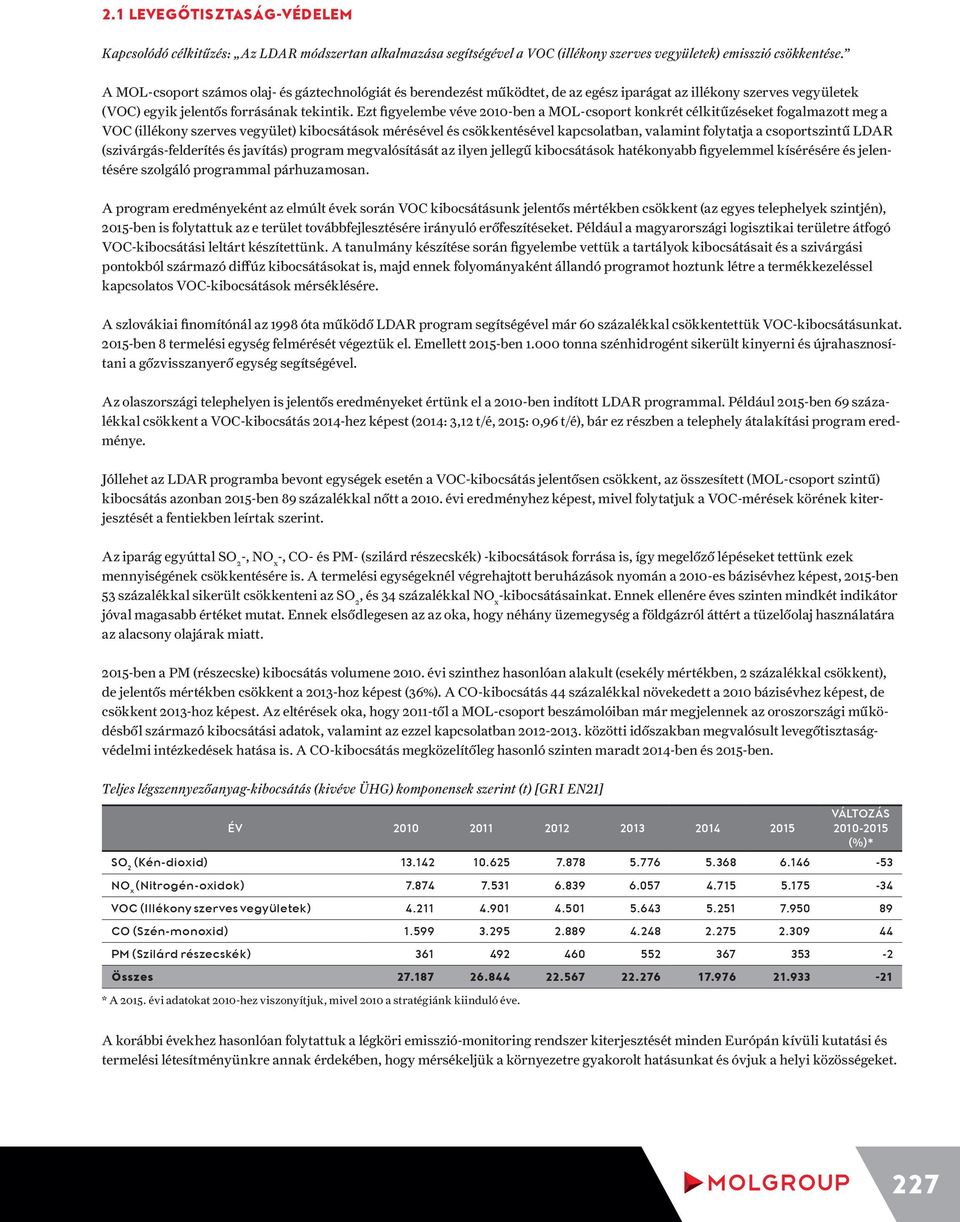 Ezt figyelembe véve 2010-ben a MOL-csoport konkrét célkitűzéseket fogalmazott meg a VOC (illékony szerves vegyület) kibocsátások mérésével és csökkentésével kapcsolatban, valamint folytatja a