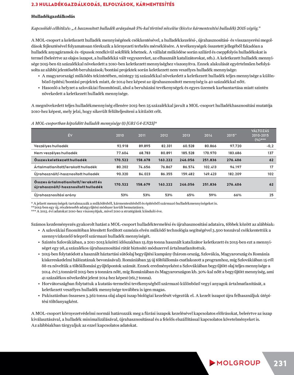 mérséklésére. A tevékenységek összetett jellegéből fakadóan a hulladék anyagáramok és -típusok rendkívül sokfélék lehetnek.