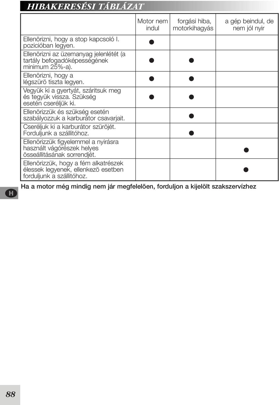 Ellenörizzük és szükség esetén szabályozzuk a karburátor csavarjait. Cseréljuk ki a karburátor szüröjét. Forduljunk a szállitóhoz.