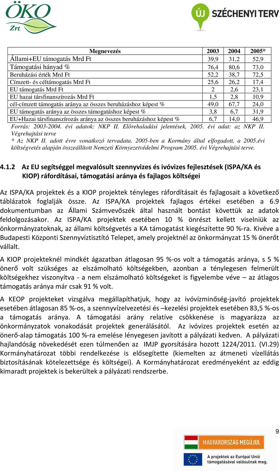 képest % 3,8 6,7 31,9 EU+Hazai társfinanszírozás aránya az összes beruházáshoz képest % 6,7 14,0 46,9 Forrás: 2003-2004. évi adatok: NKP II. Előrehaladási jelentések, 2005. évi adat: az NKP II.