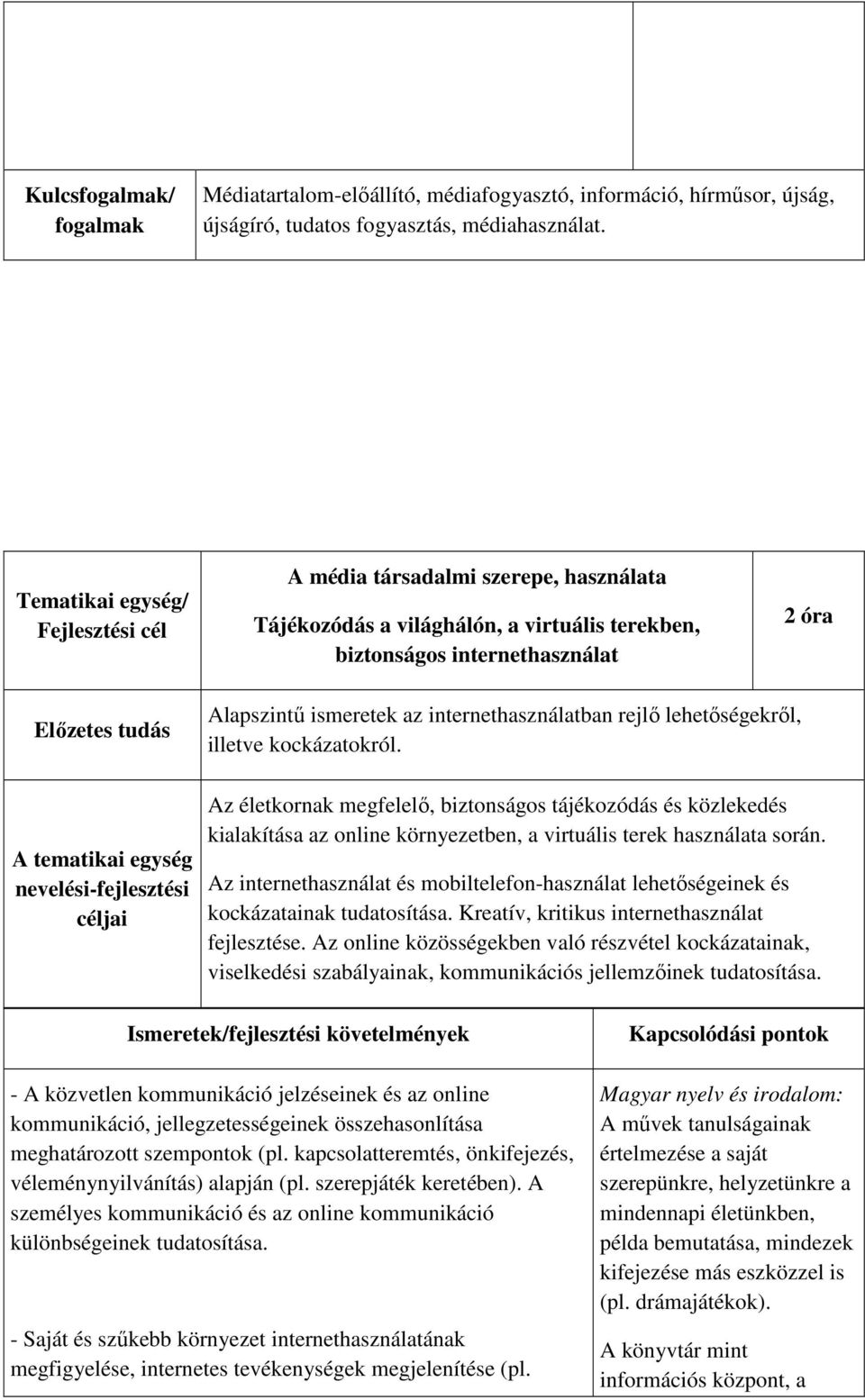 ismeretek az internethasználatban rejlő lehetőségekről, illetve kockázatokról.