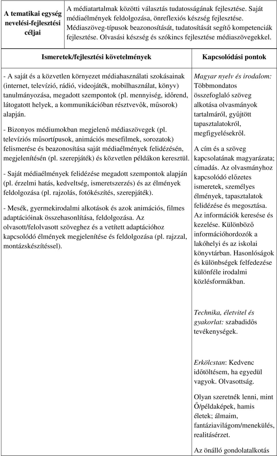 - A saját és a közvetlen környezet médiahasználati szokásainak (internet, televízió, rádió, videojáték, mobilhasználat, könyv) tanulmányozása, megadott szempontok (pl.