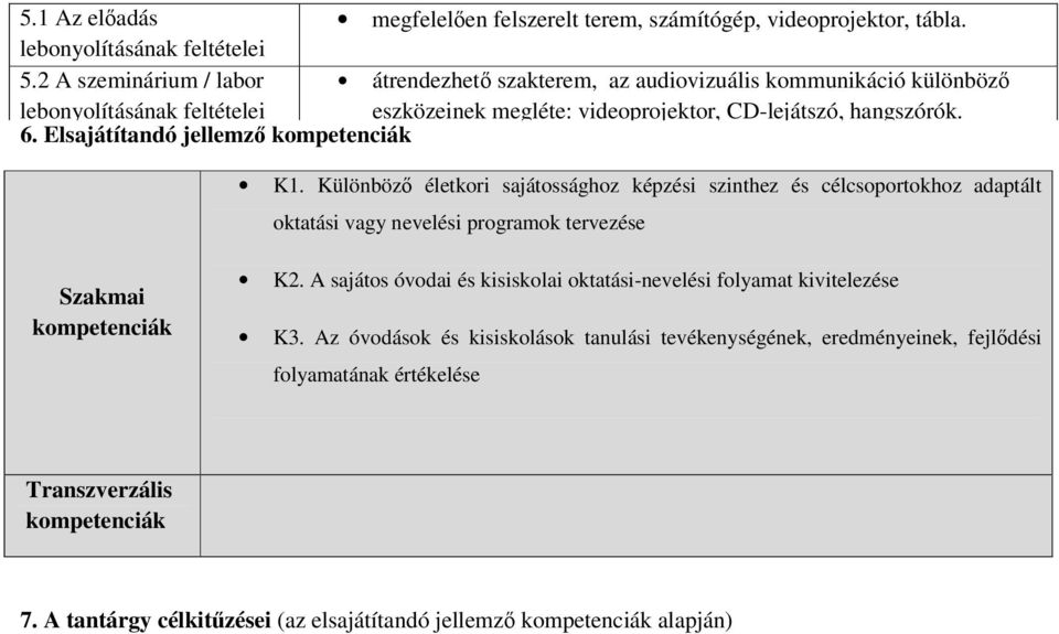 Elsajátítandó jellemző kompetenciák K1. Különböző életkori sajátossághoz képzési szinthez és célcsoportokhoz adaptált oktatási vagy nevelési programok tervezése Szakmai kompetenciák K2.