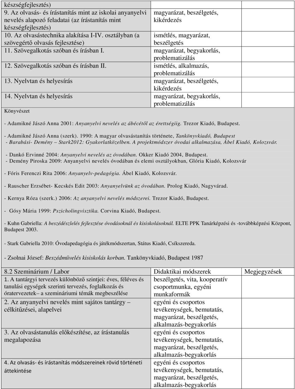 ismétlés, alkalmazás, 13. Nyelvtan és helyesírás kikérdezés 14. Nyelvtan és helyesírás magyarázat, begyakorlás, Könyvészet - Adamikné Jászó Anna 2001: Anyanyelvi nevelés az ábécétől az érettségiig.