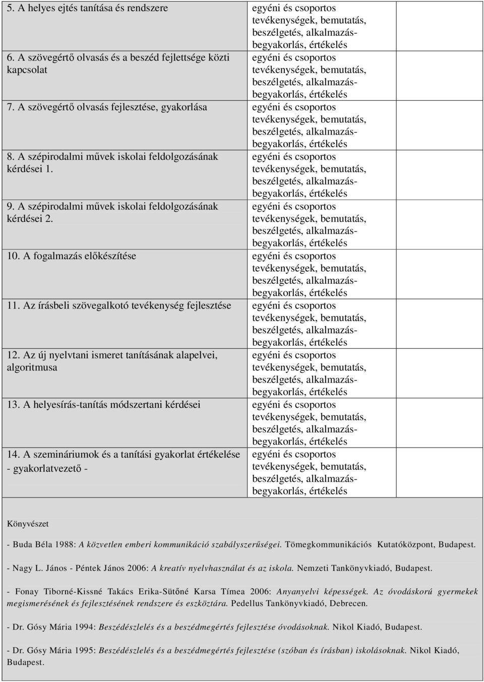 Az írásbeli szövegalkotó tevékenység fejlesztése 12. Az új nyelvtani ismeret tanításának alapelvei, algoritmusa 13. A helyesírás-tanítás módszertani kérdései 14.