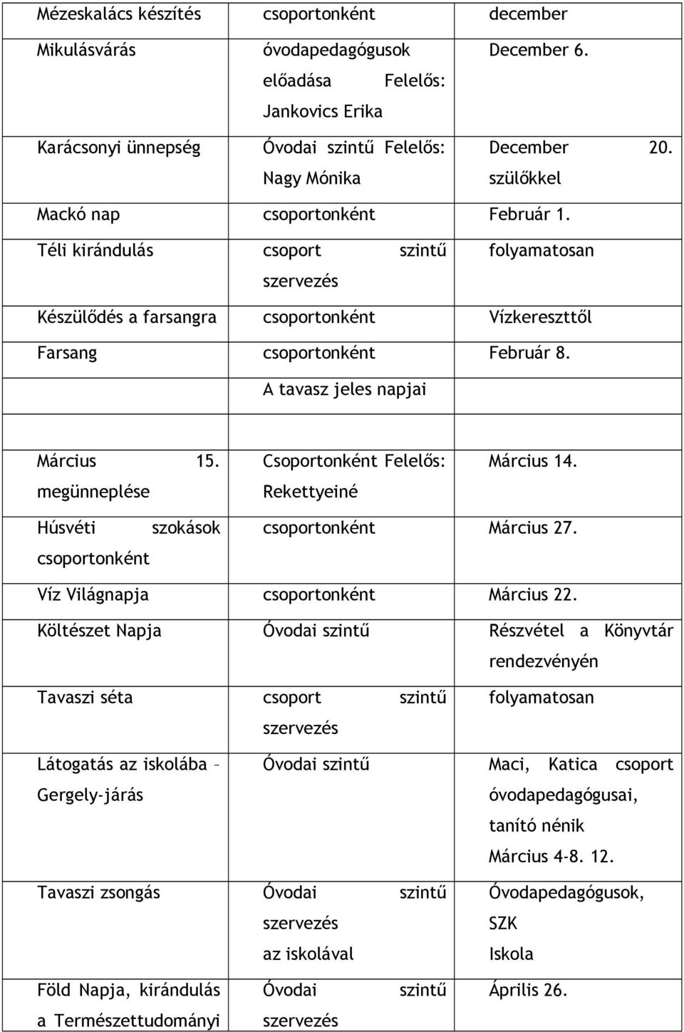 A tavasz jeles napjai Március 15. megünneplése Csoportonként Felelős: Rekettyeiné Március 14. Húsvéti szokások csoportonként csoportonként Március 27. Víz Világnapja csoportonként Március 22.